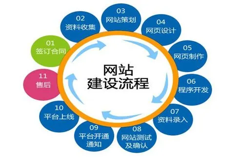 企业<a href='http://m.04160416.cn/yxxwzjs.html'>营销网站制作</a>